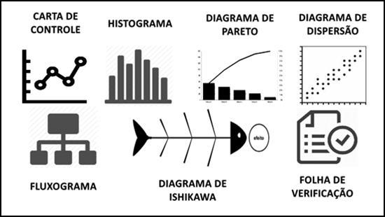 AS SETE FERRAMENTAS DA QUALIDADE Introdução: Atribui-se a Kaoru Ishikawa a popularização e mesmo em alguns casos a elaboração inicial do que ele chamou de ferramentas da Qualidade.