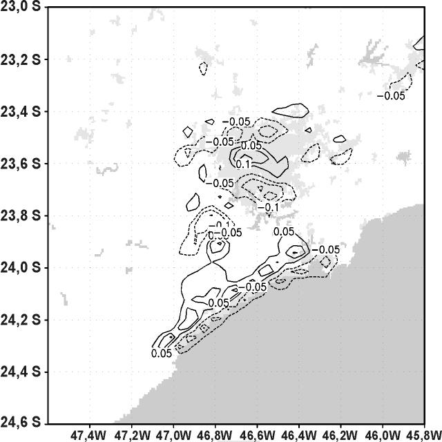 Dezembro 2005 Revista Brasileira de Meteorologia 359 Figura 3: Comparação entre as séries de temperatura na estação Parque D. Pedro II.