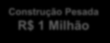 Efeitos Multiplicadores: o setor de Construção Pesada e suas inter-relações