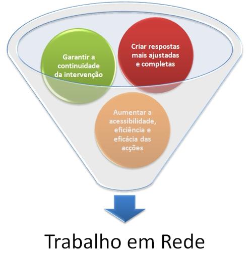 intervenção/articulação como a serem a responsabilização implementadas integrada de de De intervenção; comuns: facto,