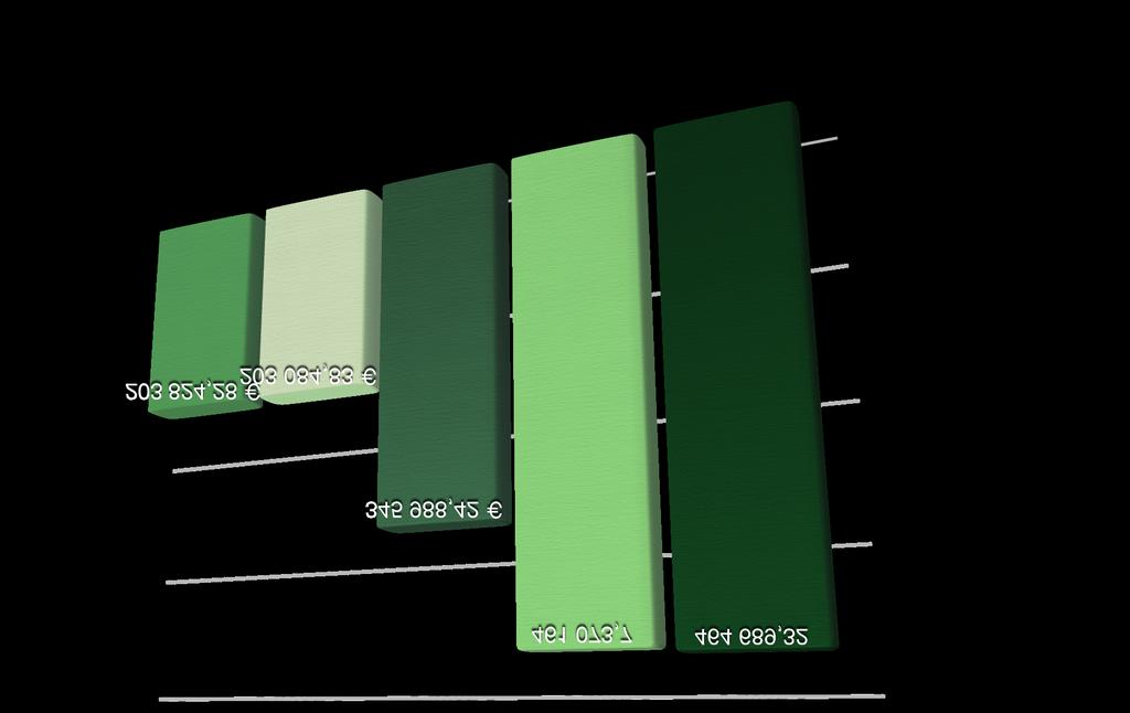 ANOTAÇÕES À DEMONSTRAÇÃO DE RESULTADOS DA INSTITUIÇÃO 2017 Outros rendimentos e ganhos O valor da rubrica de outros rendimentos e ganhos