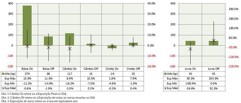 86% 0.95% 0.97% 1.07% 0.94% 0.88% 0.86% 0.90% 7.68% 7.72% 2012 Fundo -0.74% -0.77% 9.39% 6.19% 3.42% -0.04% 3.16% -0.02% 1.77% -0.42% 2.05% 4.10% 31.33% 119.59% CDI 0.89% 0.74% 0.81% 0.70% 0.73% 0.