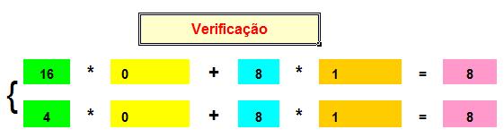 Classificação de sistema linear: Pelo método de Cramer. D 0 O sistema é compatível determinado. D 0 e D 0 para todo i sistema compatível indeterminado.