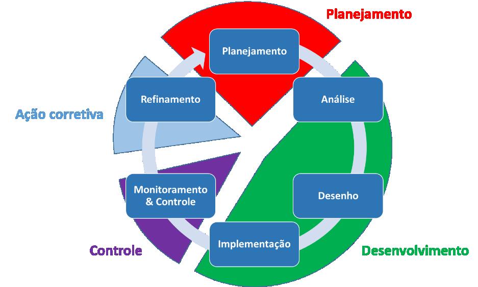 PLANEJAMENTO DEFINIR