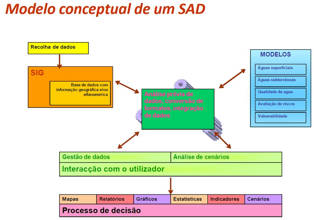 MODELAÇÃO DE BACIAS