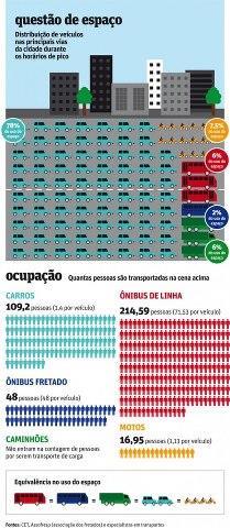 9-1 A ditadura nos espaços