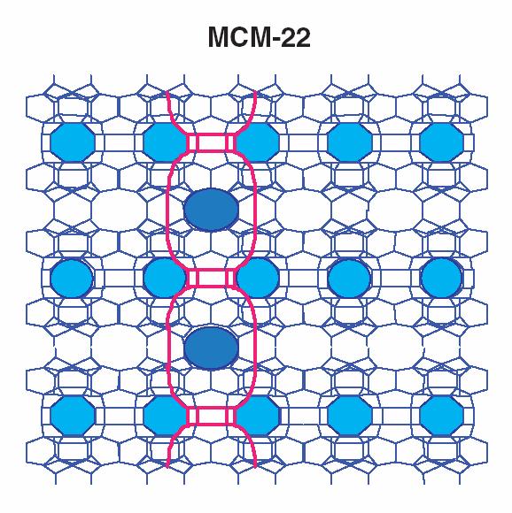 30 Figura 7 - Esquema da estrutura da MCM-22 calcinada 32.