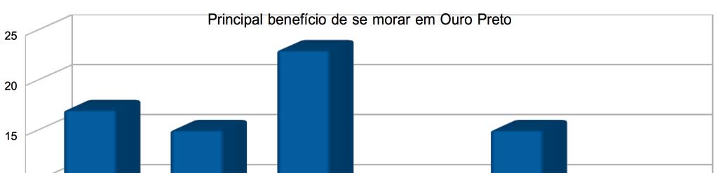 Resultados da