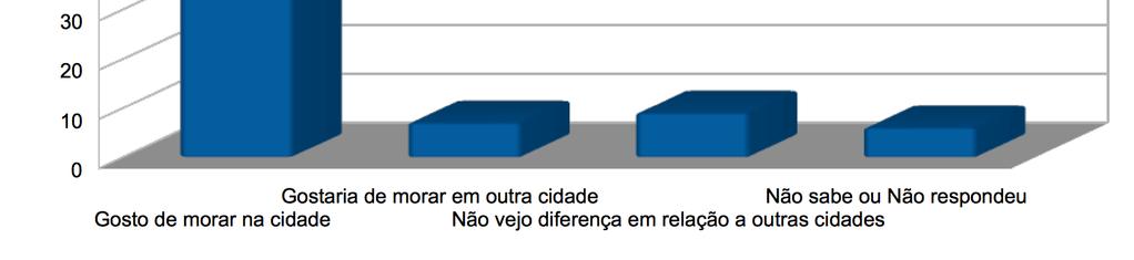 Resultados da pesquisa O que você pensa sobre