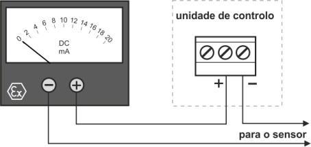 Fig. 5 Medir a corrente do sensor Corrente do sensor em várias condições: TSH2-O TSHS2-O sensor limpo e inteiramente no ar 5 6,5 ma 5 6,5 ma sensor totalmente mergulhado em 9,,,12,5 ma 9 12,5 ma óleo