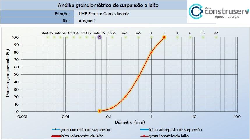 LABORATÓRIO DE ANÁLISES HIDROSSEDIMENTOMÉTRICAS 6.8 Curvas granulométricas: www.grupoconstruserv.eng.