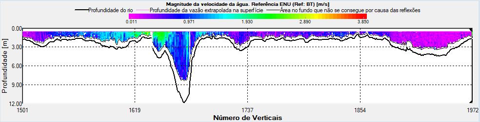 UHE FERREIRA GOMES (Rio Araguari) MEDIÇÃO DE DESCARGA LÍQUIDA ESTAÇÃO UHE FERREIRA GOMES JUSANTE MEDIÇÃO 33.