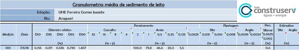 6 Granulometria média do sedimento do leito: 6.