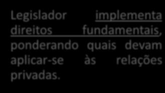 contrária aos estatutos Eficácia Horizontal Indireta ou