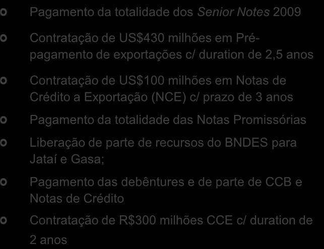 Dívida Líquida Dívida por Tipo (R$MM) 3T'10 4T'10 % CP Var. Moeda Estrangeira 2.334,9 3.415,8 3.622,5 206,6 Bônus Perpétuos 1.