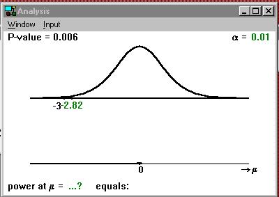 Se o valor da variável de teste fosse MENOR do que - 2,82 a hipótese H 0 seria rejeitada REJEITAMOS H 0 a 1% de significância.