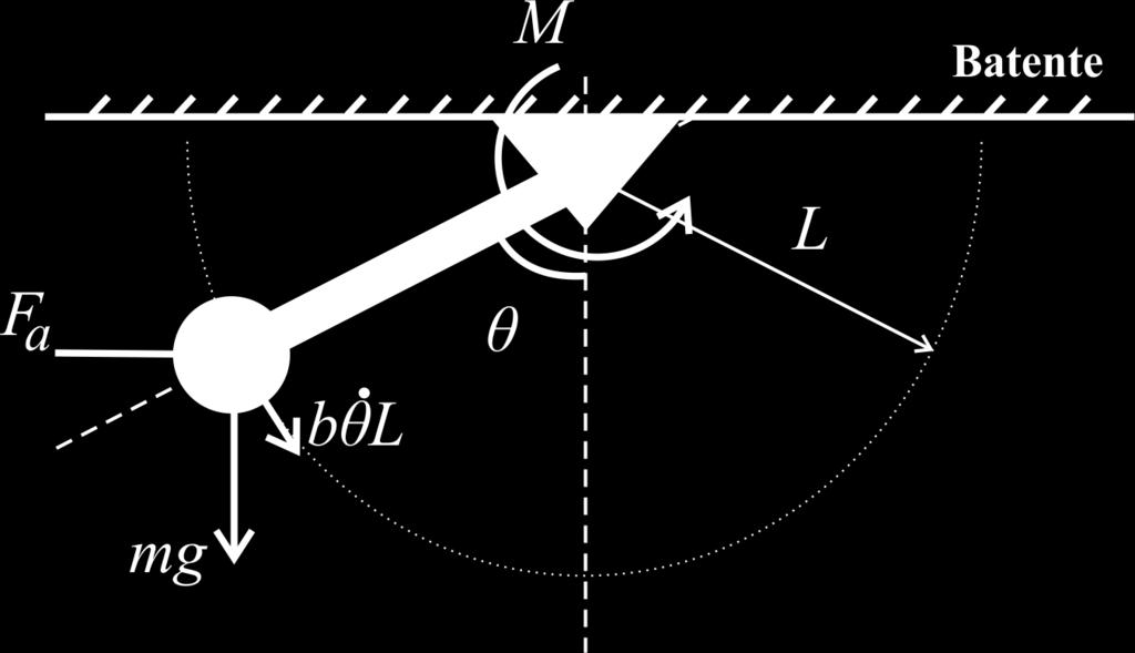 aina é não-linear, pois a função e poneração é não-linear e epenente o vetor e estaos.