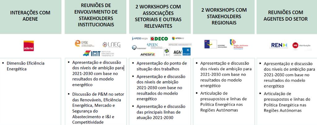 Secção A - Plano Nacional - Capítulo 1.