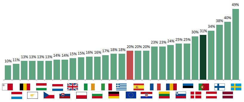 Secção B Base Analítica - Capítulo 4.