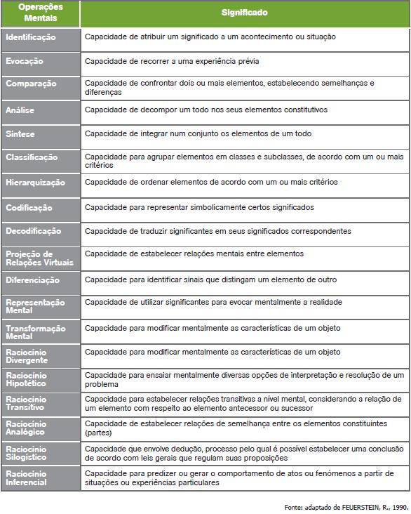 Anexo III Quadro-resumo