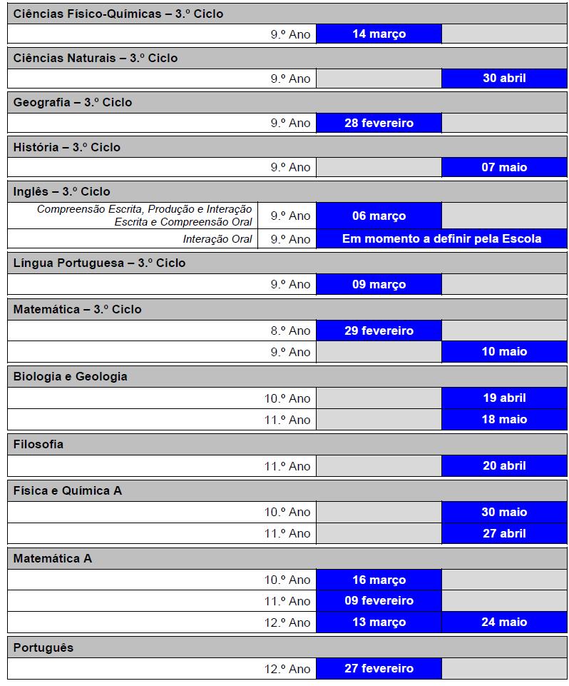 ANEXO I Calendário dos Testes Intermédios Plano