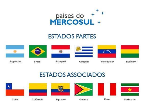 'Quinta maior economia do mundo' Criado em 1991 pelo Tratado de Assunção, o Mercosul é hoje o terceiro maior bloco do mundo, depois do Nafta (México e Estados Unidos) e da União Europeia.