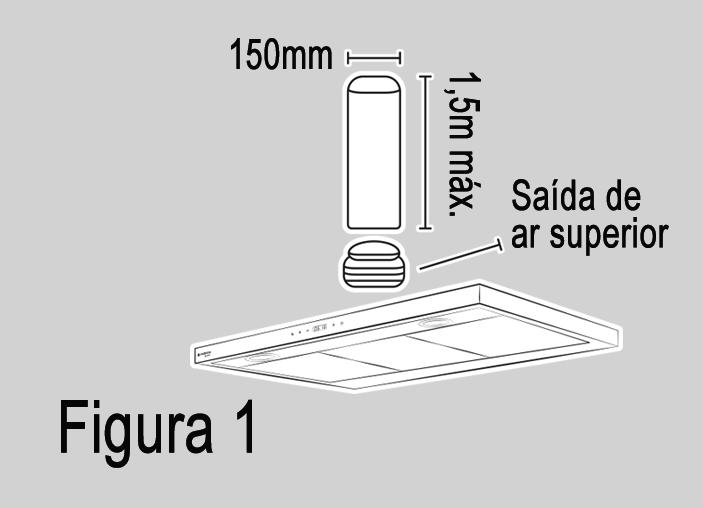 Atenção! Nunca instale as tubulações de saída de ar da coifa junto a condutores de saída de gases de lareiras, dutos de ar condicionado, caldeiras, churrasqueiras, sistema de aquecimento central, etc.