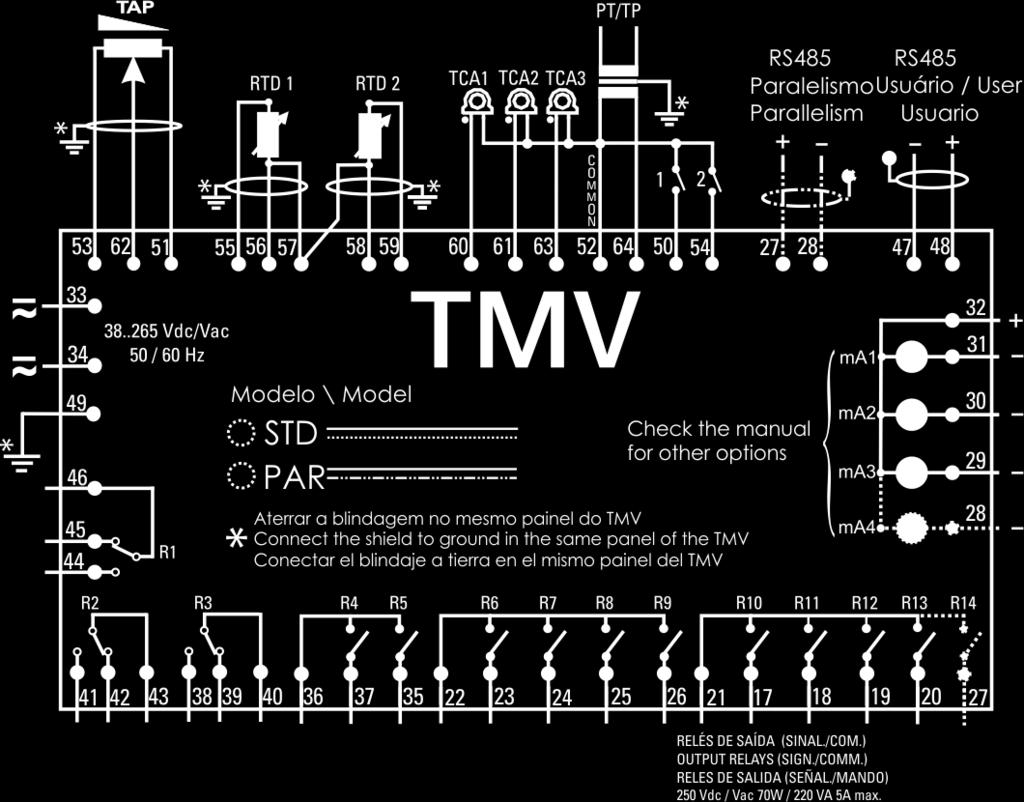 O diagrama esquemático padrão das conexões do TMV mostra todas as possibilidades de ligações que o TMV provê, identificando-as, conforme a Figura 9.