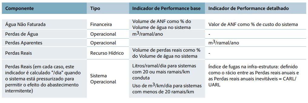 REVISÃO BIBLIOGRÁFICA objetivos de gestão e resultados obtidos, simplificando uma situação que de outro modo seria complexa (Alegre, s/data).