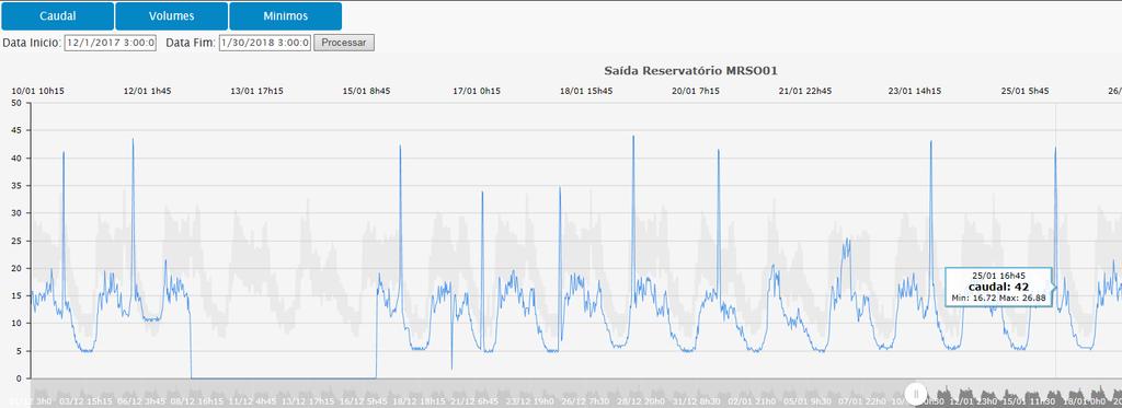 ESTUDO DE CASO Pressão na Rede A avaliação e monitorização das pressões é um vetor de grande relevância no controlo das perdas, uma vez que pressões elevadas ou variações bruscas de pressão potenciam