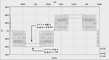 235 5.0 - CONCEITOS E ESTRATÉGIAS PARA MELHORIA DA SUPORTABILIDADE VIA CARACTERÍSTICA V/HZ A figura 10 ilustra o circuito utilizado para a compensação das perdas produzidas pelo afundamento de tensão.