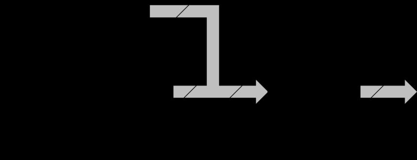 Figura 2.2 Interface da memória em VHDL. A verificação deste componente deverá ser realizada e documentada no planejamento.