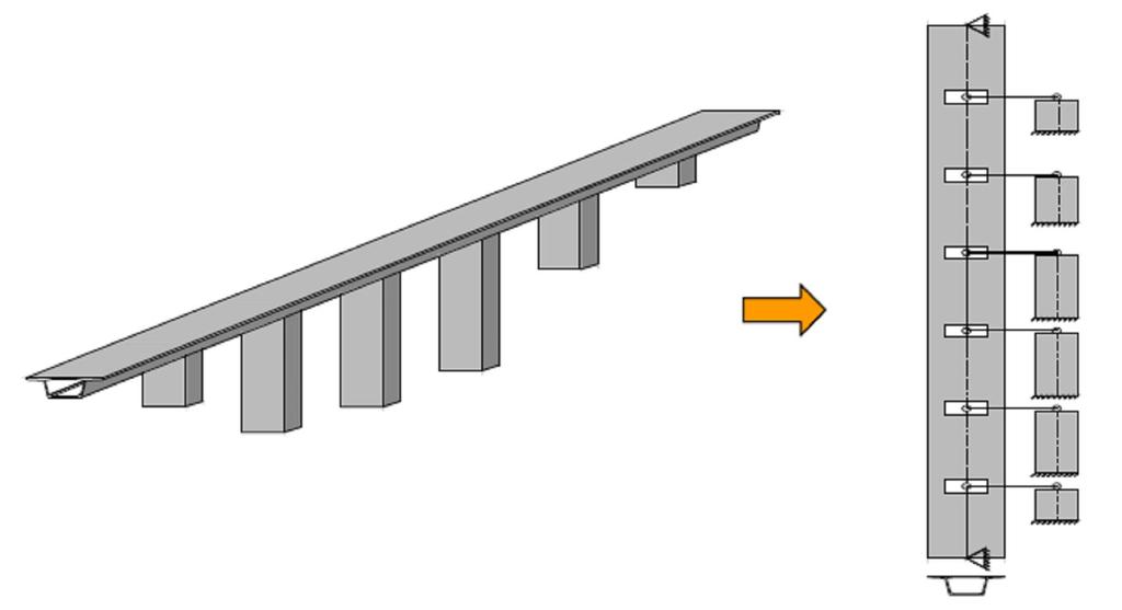 4.2.1. MODELAÇÃO PLANA DAS PONTES Um método para efectuar a modelação plana de pontes utilizando elementos de barra foi proposto por Delgado et al [32].