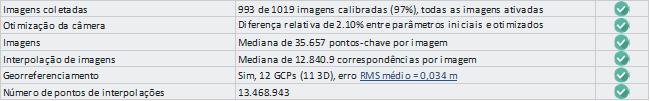 7. RESULTADOS E DISCUSSÕES 7.1.