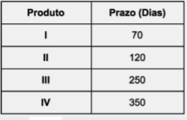 CPA-10 Simulado 19. O risco de liquidez presente em um título refere-se a: a) Impossibilidade de se comercializar um ativo por seu preço justo. b) Oscilações naturais no preço do ativo.