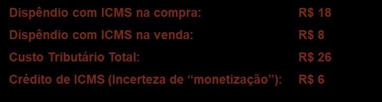 Violação ao principio da não-cumulatividade 1.