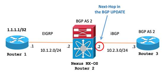 (Nexo NX-OS) a tabela de roteamento R2 mostra a rota 1.1.1.1/32 recebida através do EIGRP e com o IP original do seguinte-lúpulo de 10.