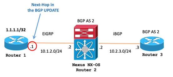D - EIGRP, EX - EIGRP external, O - OSPF, IA - OSPF inter area N1 - OSPF NSSA external type 1, N2 - OSPF NSSA external type 2 E1 - OSPF external type 1, E2 - OSPF external type 2 i - IS-IS, su -