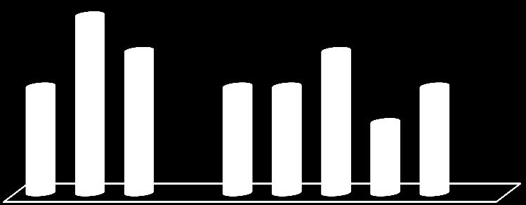 Alunos com média 16,5 valores (apenas alunos a frequentar todas as disciplinas):