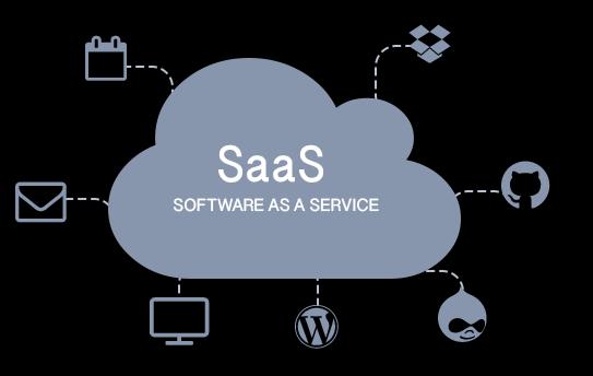 O COHROS ONLINE OPERA NA MODALIDADE SaaS SaaS - Software as a Service (Software como serviço) Nossos sistemas são oferecidos na modalidade SaaS, que vem conquistando relevância no contexto