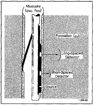 15 Figura 7 - Princípio da ferramenta compensada Fonte: Repositório Digital da Crain s Petrophysical Handbook 3 