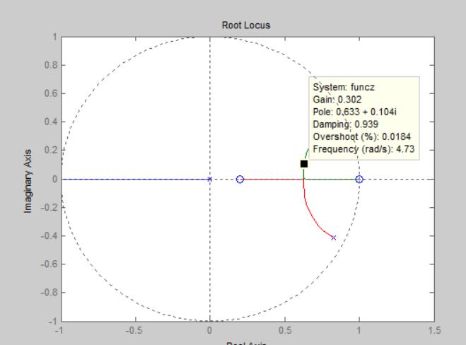 Basea no esboço do LR auxiliar e chutando um ponto em 0.5+0.j (aproximadamente): >> x = 0.5+0.j; >> kd = -(x^3-1.65*x^ + 0.85*x)/ (.5*x^ - 3*x + 0.5) kd = 0.816-0.097i Faendo kd = 0.