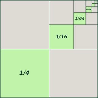 Figura 2.: Série ifiita gerada pela soma de áreas em um quadrado. Resolução: Deotado por S a soma das áreas dos primeiros quadrados, etão S = 4 + 4 2 +.