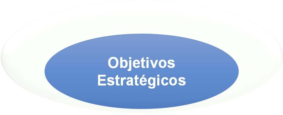 ciamento de Projetos Ênfase em Projetos