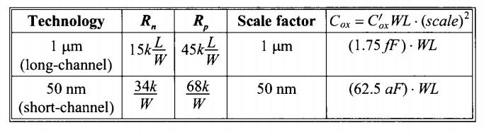 Modelo de MOSFET digital Revisão Resumo NMOS - Canal longo (10/1): PMOS -