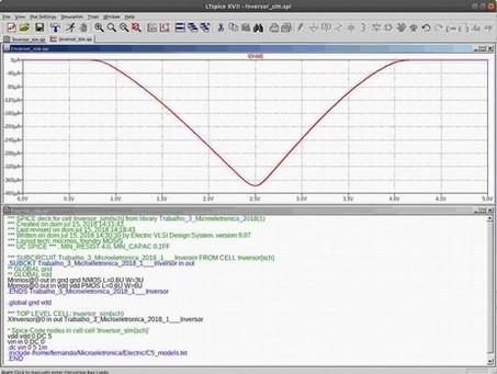 Vin) Para W=6U vdd vdd 0 DC 5 (1 gráfico) vin in 0 DC 0.dc vin 0 5 1m.