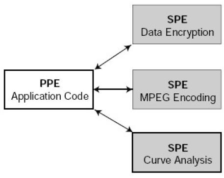 Modelos de Programação Pipeline de múltiplos estágios (1)