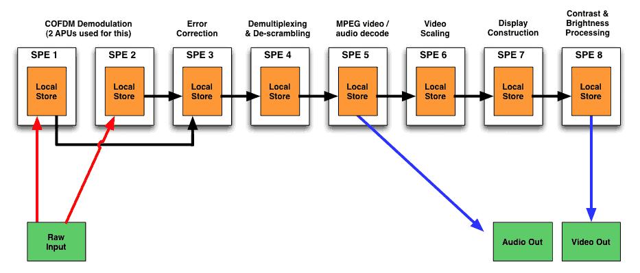 Modelos de Programação Exemplo