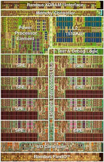 Visão Geral 241 milhões de transistores Área de 235mm 2 Consumo de potência de 60-80W em 1.