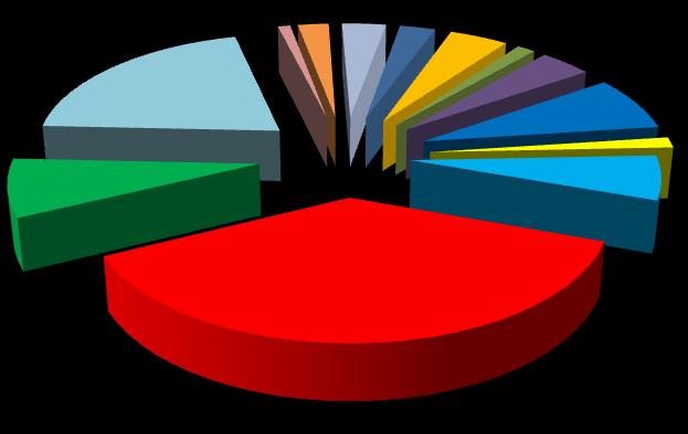 20,23%), Feijão (-8,45%). Enquanto que as variações positivas foram de: Farinha de trigo (9,16%), Leite (7,80%), Arroz (5,67%). Gráfico 2.